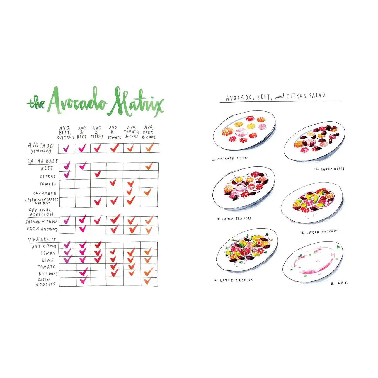 Salt, Fat, Acid, Heat